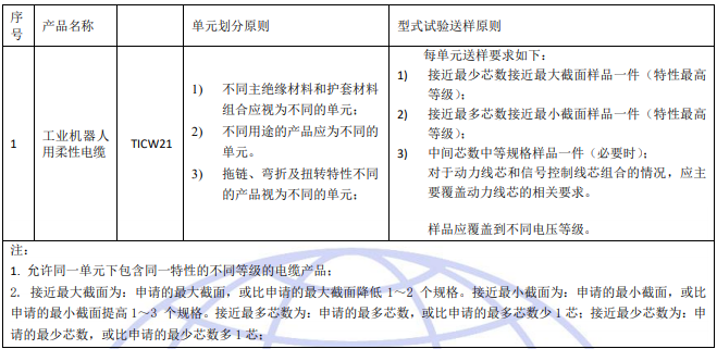 單元劃分和型式試驗送樣要求 單元劃分和型式試驗送樣要求