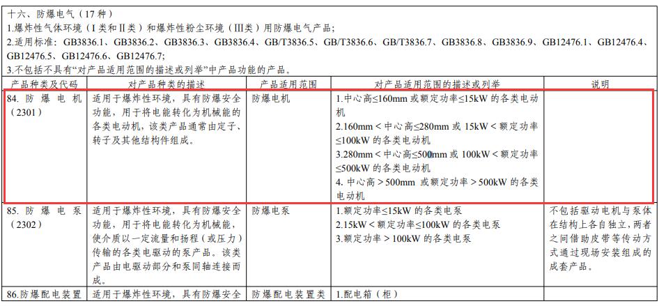 防爆電機(jī)CCC認(rèn)證產(chǎn)品目錄 防爆電機(jī)CCC認(rèn)證產(chǎn)品目錄