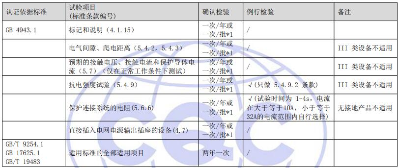 工廠質量控制檢測要求 工廠質量控制檢測要求