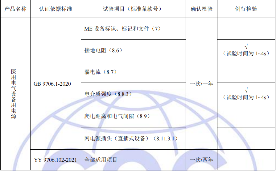 工廠質量控制檢測要求 工廠質量控制檢測要求