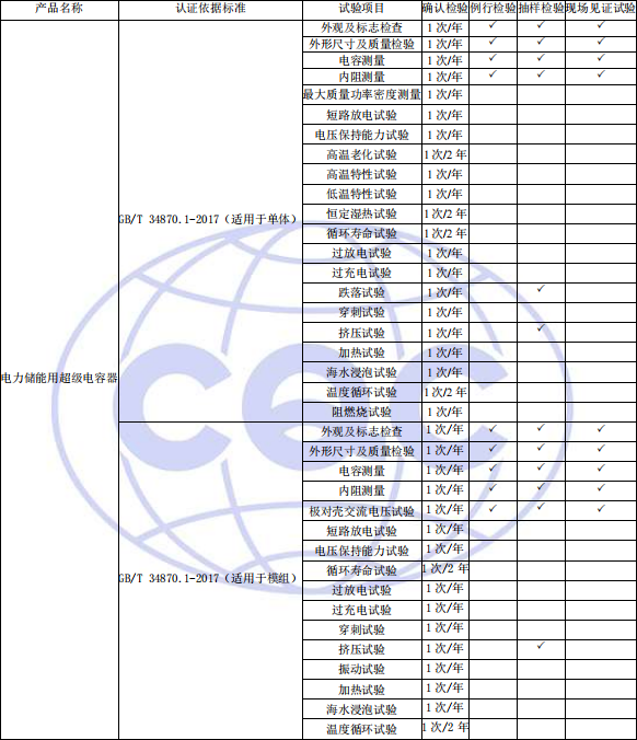 工廠質量控制檢驗要求 工廠質量控制檢驗要求