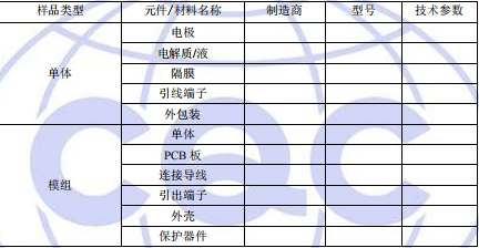 電容CQC認證主要零部件 電容CQC認證主要零部件