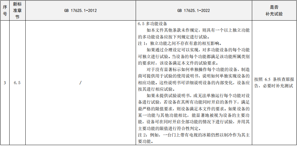 GB17625.1-2022與GB17625.1-2012標準差異 GB17625.1-2022與GB17625.1-2012標準差異