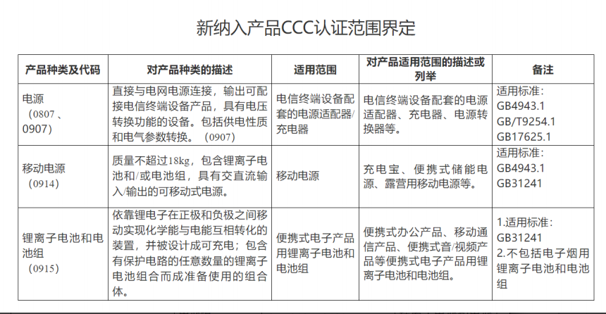 電池產品CCC認證范圍界定 電池產品CCC認證范圍界定