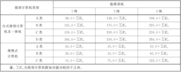 微型計算機能效等級 微型計算機能效等級